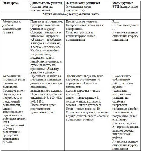 Ход урока Простые и составные числа