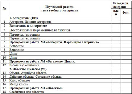 КТП кружка по информатике