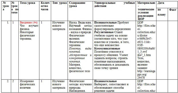 План кружка по физике 7 класс