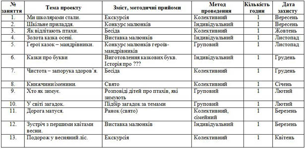 КТП курса учимся с удовольствием