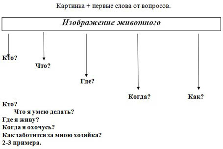 проектная деятельность младших школьников