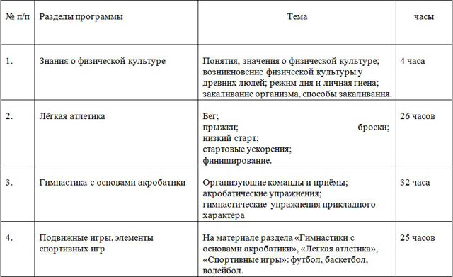 рабочая программа по физкультуре