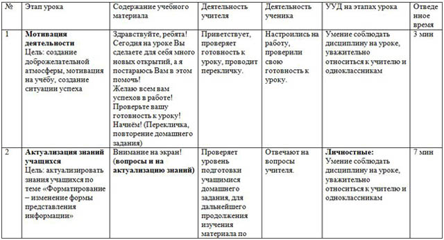 карта урока информатики Кодирование как изменение формы представления информации. Компьютерная графика