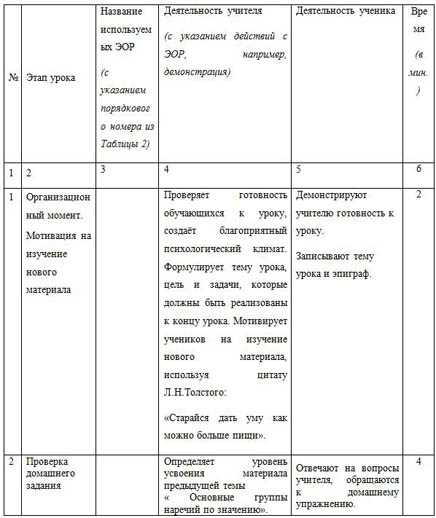 Ход урока степени сравнения наречий