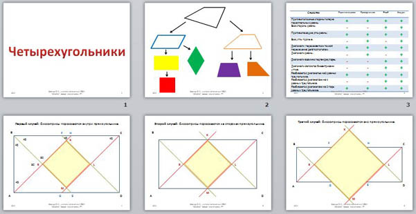 Презентация Четырехугольники