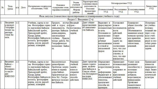 рабочая программа по байкаловедению