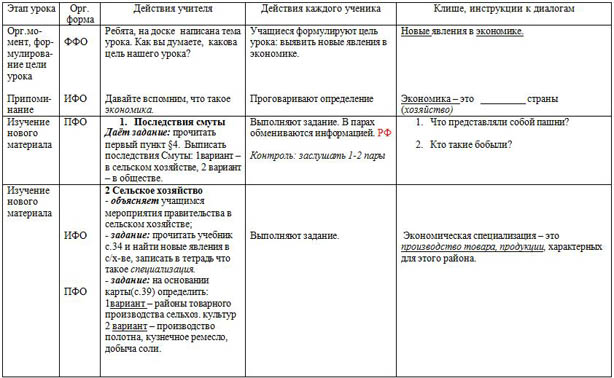 Разработка урока по истории Новые явления в экономике