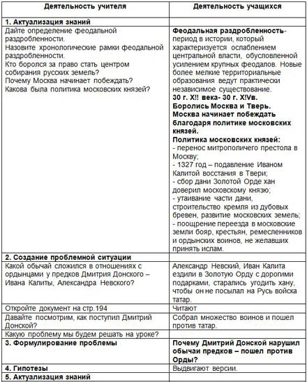 Методическая разработка урока истории Начало освобождения от монголо-татарского ига. Куликовская битва