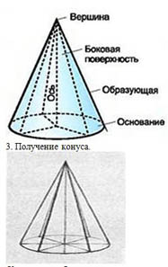 Опираясь на рисунок введите значения элементов данного конуса