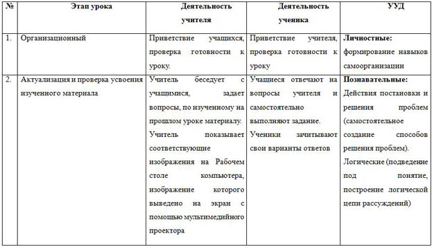 технологическая карта урока информатики управление компьютером