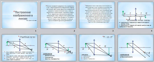 Презентация Линзы