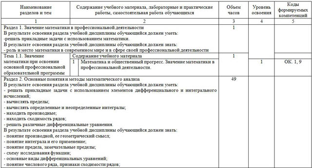 рабочая программа по математике