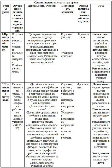 Ход урока ателье мод