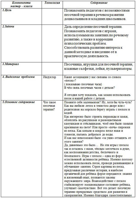 Мастер - каласс Песочная терапия