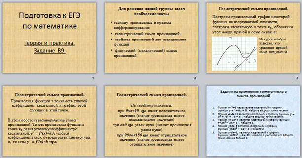 Презентация по математике Подготовка к ЕГЭ. Графики функции, производных функций. Исследование функций