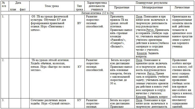 Темы уроков по физической культуре 3 класс