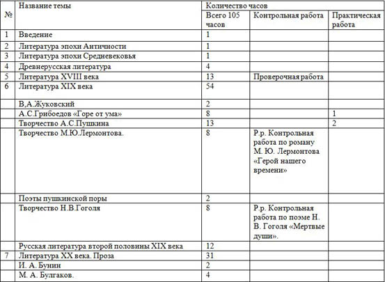 рабочая программа по литературе