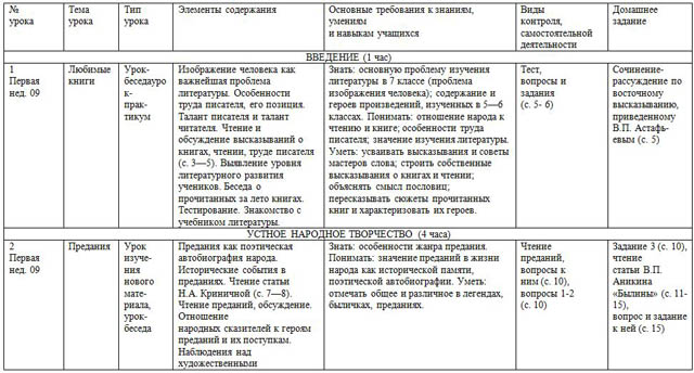 рабочая программа по литературе