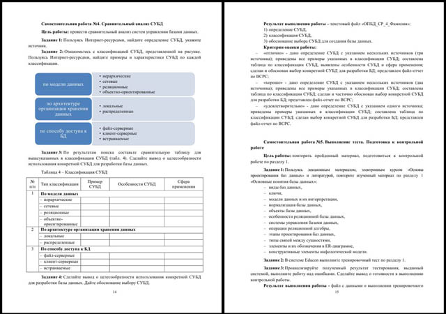 Методические рекомендации по выполнению внеаудиторной самостоятельной работы студентов по дисциплине ОП.07 Основы проектирования баз данных