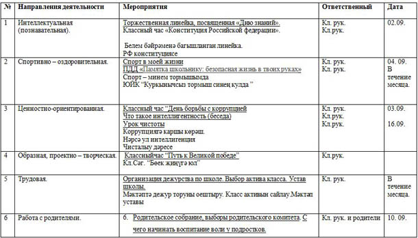 План воспитательной работы