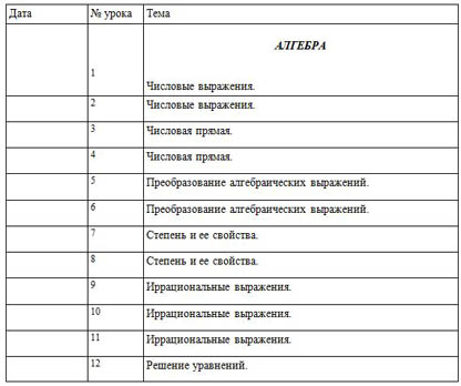 Планирование курса по математике Подготовка к ГИА