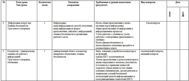 КТП по информатике 5 класс