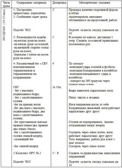 План конспект волейбол