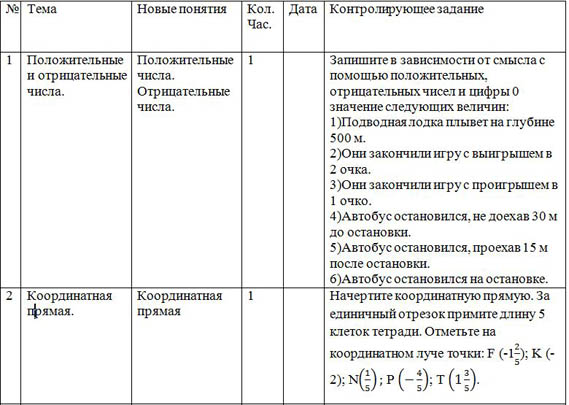 рабочая программа по математике