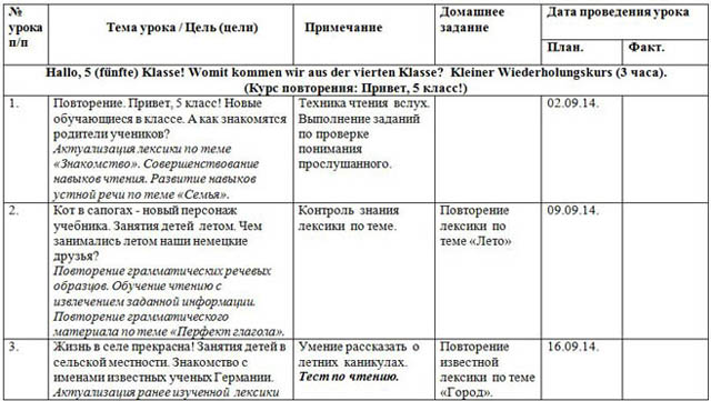 КТП по немецкому языку 5 класс