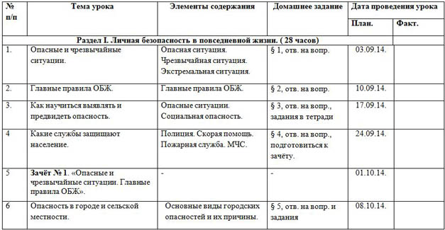 Тематический план по обж