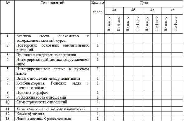 рабочая программа курса умники и умницы