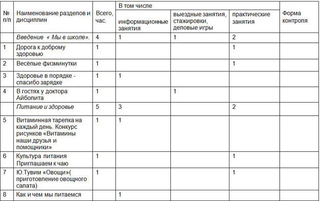 рабочая программа планета здоровья