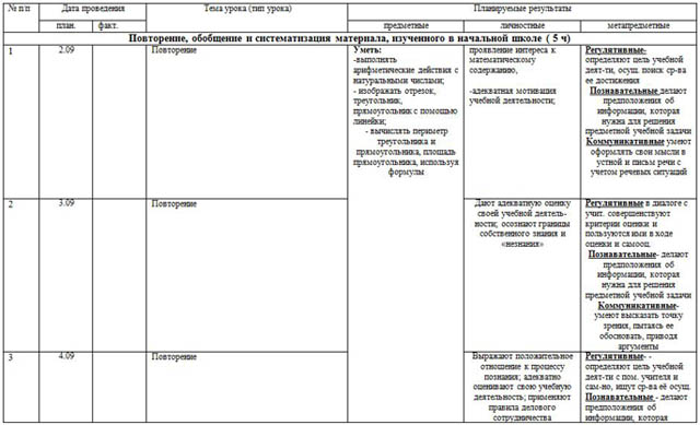 Тематическое планирование математика 5 класс фгос