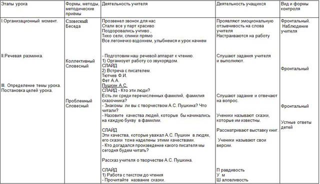 Конспект урока пушкин 7 класс