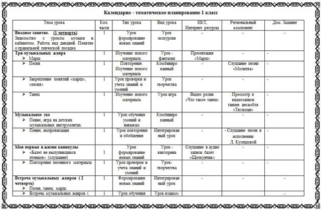 Тематический план музыка 2 класс