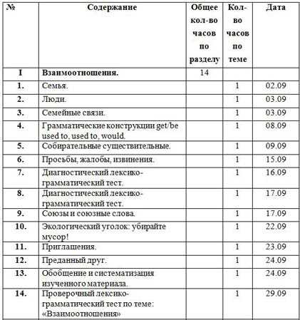 КТП по английскому языку 11 класс