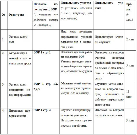 План конспект урока по плаванию начальное обучение