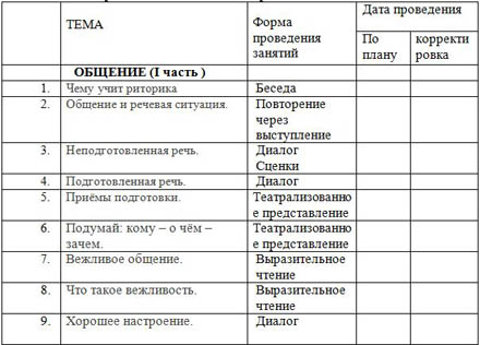 План экскурсии в музей