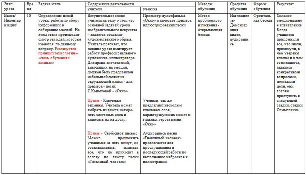 Тех карта урока изо