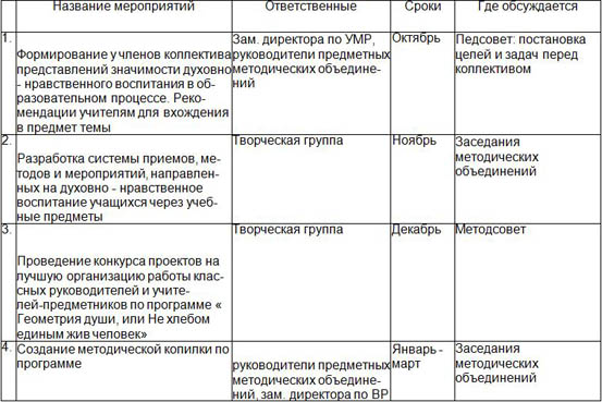 Возрастная программа духовно-нравственного воспитания школьников в русле К.Д. Ушинского 