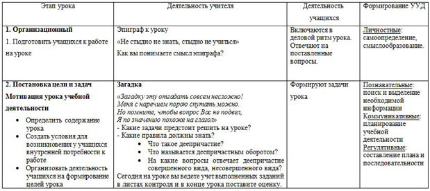 Карта урока деепричастие