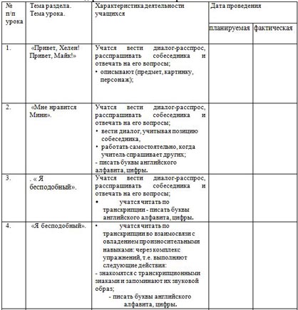 КТП по английскому языку 2 класс