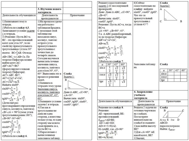 Конспект урока по математике Значения синуса, косинуса, тангенса углов 30, 45, 60 градусов