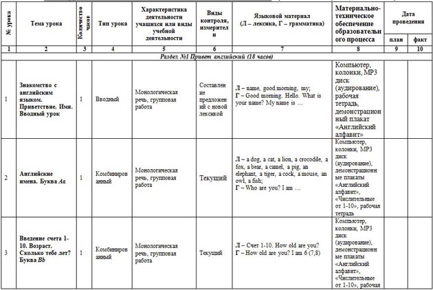 Календарно тематический план по английскому языку для детей