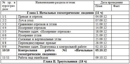 КТП по геогметрии 7 класс