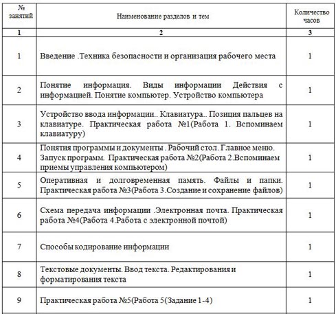 Тематическое планирование по информатике 5 класс