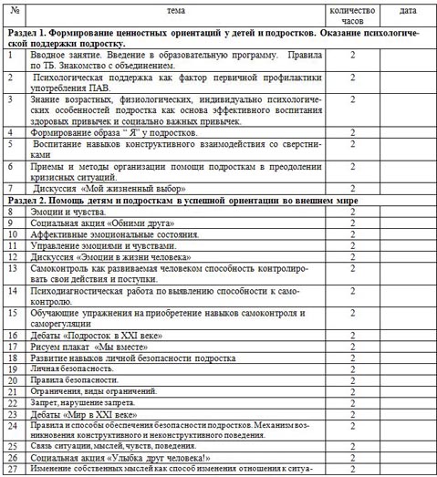 КТП кружка по обществознанию SаМоSтоятельные дети