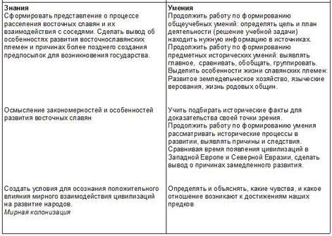 Цели урока Мир восточных славян