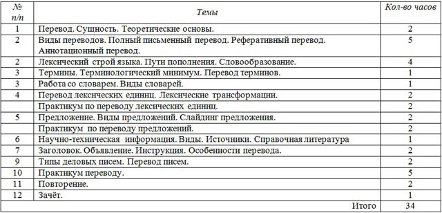 планирование элективного курса