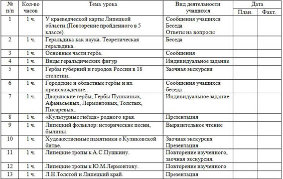 План конспект урока по краеведению